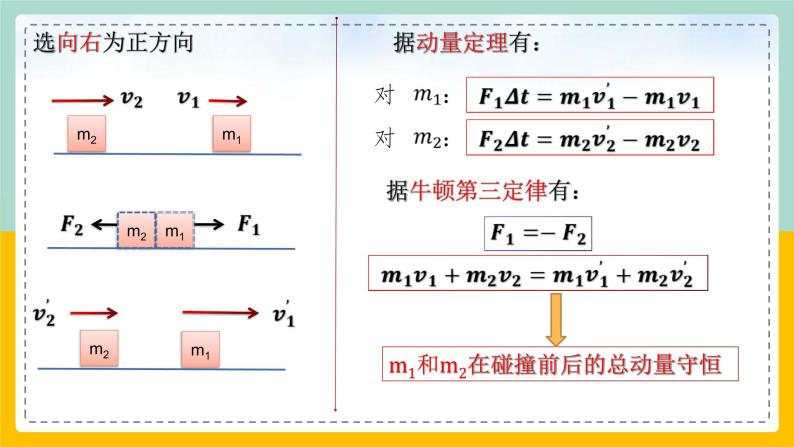 【人教版】物理选择性必修一  1.3 动量守恒定律（1）  课件07
