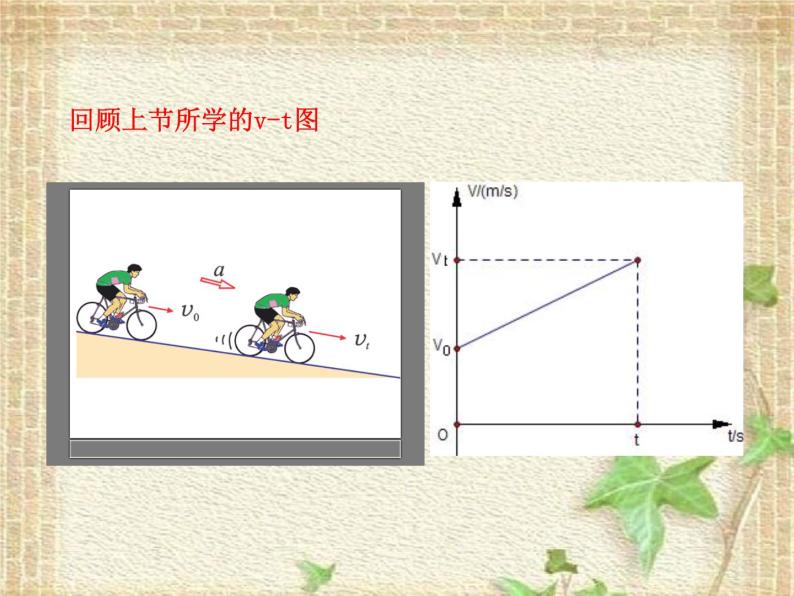 2022-2023年人教版(2019)新教材高中物理必修1 第2章匀变速直线运动的研究第3节匀变速直线运动位移与时间的关系课件02