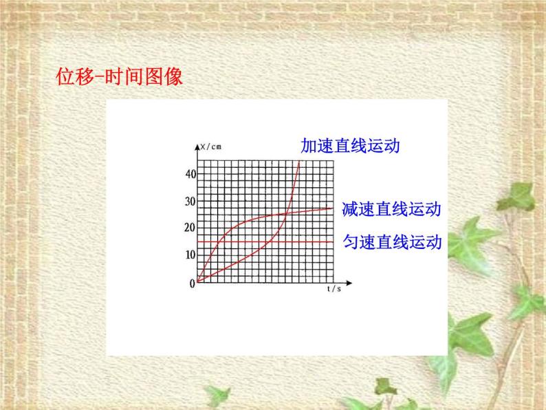 2022-2023年人教版(2019)新教材高中物理必修1 第2章匀变速直线运动的研究第3节匀变速直线运动位移与时间的关系课件08