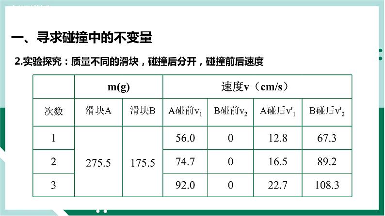 1.1 动量(精品课件+分层作业)高二物理同步备课系列(人教版2019选择性必修第一册)08