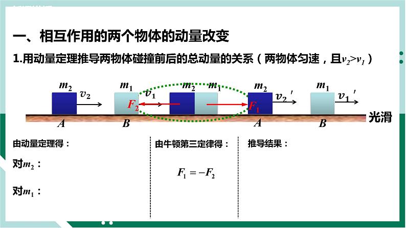 1.3 动量守恒定律(精品课件+分层作业)高二物理同步备课系列(人教版2019选择性必修第一册)07