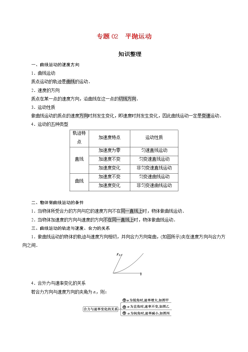 专题02  抛体运动【知识梳理】-2020-2021学年高一物理下学期期中专项复习（新教材人教版）