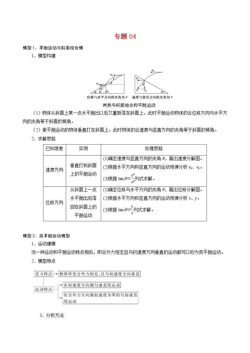 专题04  平抛运动的三类模型【知识梳理】-2020-2021学年高一物理下学期期中专项复习（新教材人教版）