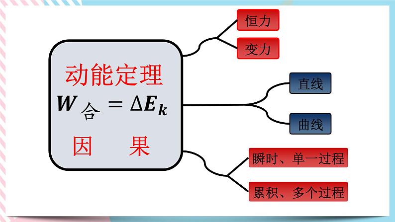 1.3.2动能定理的应用(课件)-高中物理同步备课系列(鲁科版2019必修第二册)第4页