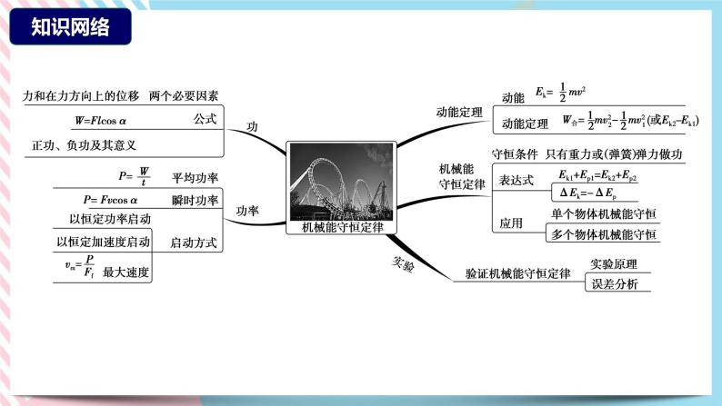 第1章 功和机械能 章末检测 (课件+练习B卷)-高中物理同步备课系列（鲁科版2019必修第二册）03