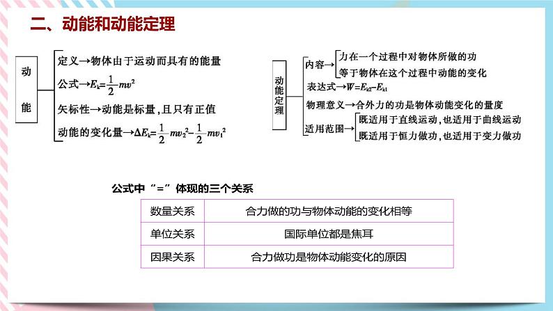 第1章 功和机械能 章末检测 (课件+练习B卷)-高中物理同步备课系列(鲁科版2019必修第二册)05
