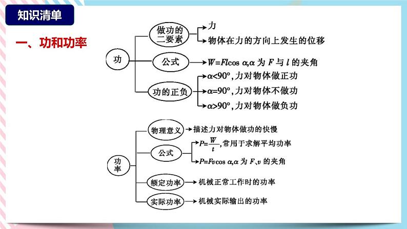 第一章功和机械能章末复习(课件)-高中物理同步备课系列(鲁科版2019必修第二册)第4页