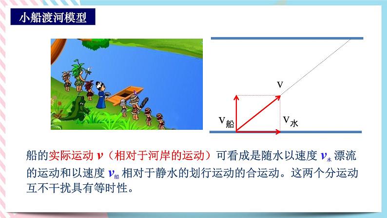 2.1.2专题小船渡河模型(课件+练习)-高中物理同步备课系列(鲁科版2019必修第二册)05