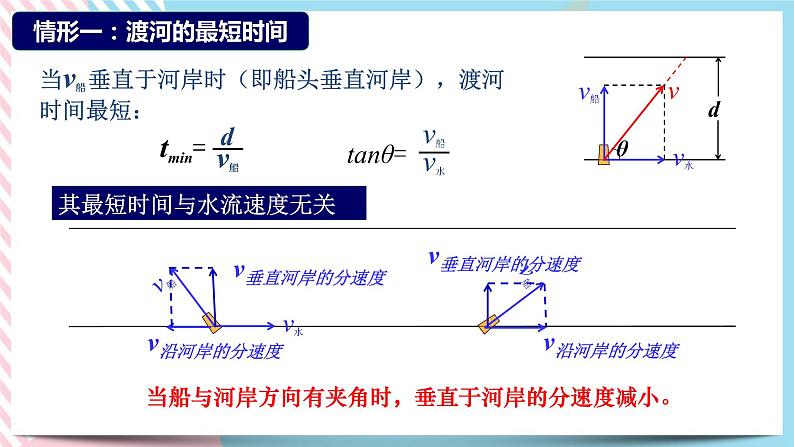 2.1.2专题小船渡河模型(课件+练习)-高中物理同步备课系列(鲁科版2019必修第二册)07