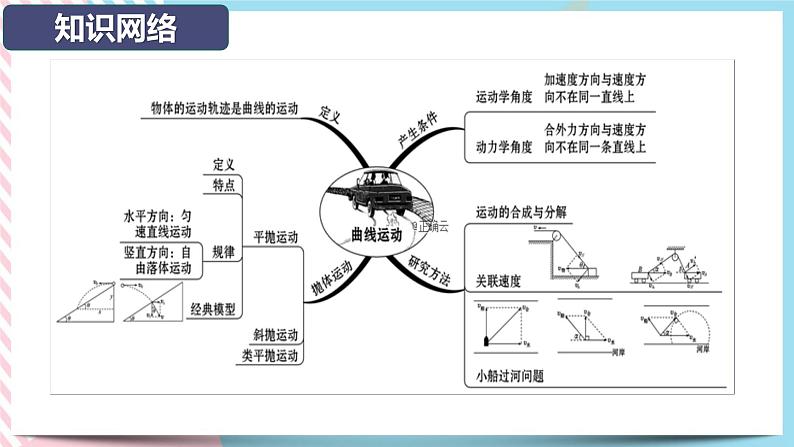 第2章抛体运动章末检测 (课件+练习A卷)-高中物理同步备课系列(鲁科版2019必修第二册)04