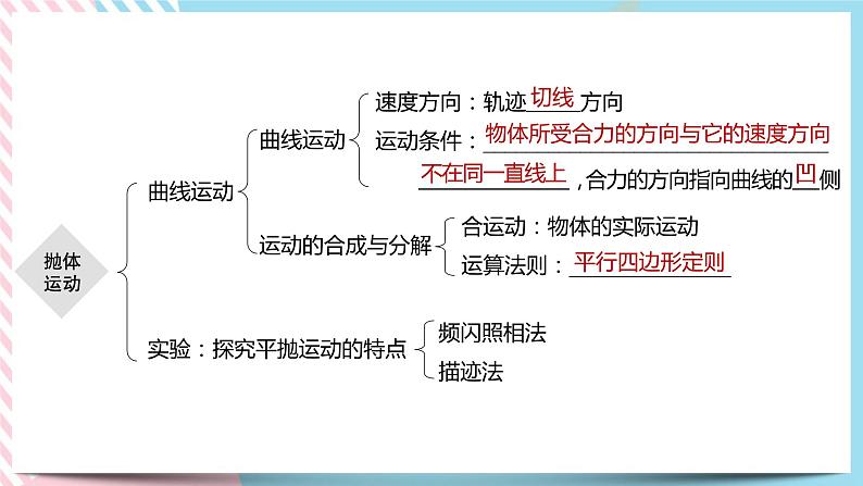 第2章抛体运动章末检测 (课件+练习A卷)-高中物理同步备课系列(鲁科版2019必修第二册)05