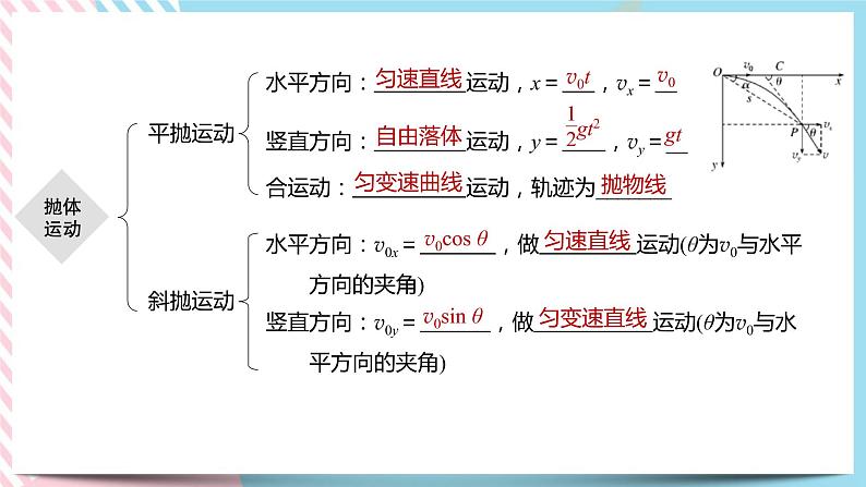 第2章抛体运动章末检测 (课件+练习A卷)-高中物理同步备课系列(鲁科版2019必修第二册)06