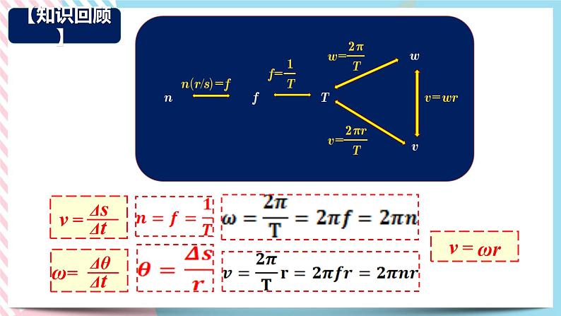 3.2科学探究:向心力(课件+练习)-高中物理同步备课系列(鲁科版2019必修第二册)03