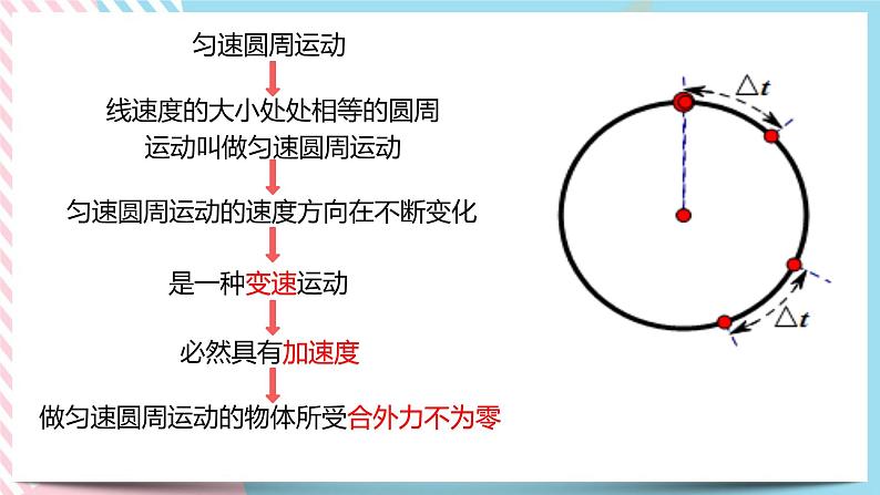 3.2科学探究:向心力(课件+练习)-高中物理同步备课系列(鲁科版2019必修第二册)04