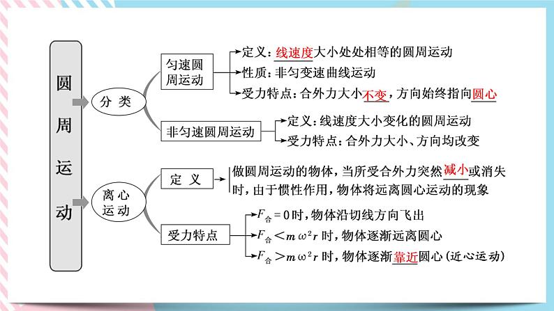 第3章圆周运动章节复习(课件)-高一物理同步备课系列(鲁科版2019必修第二册)第6页