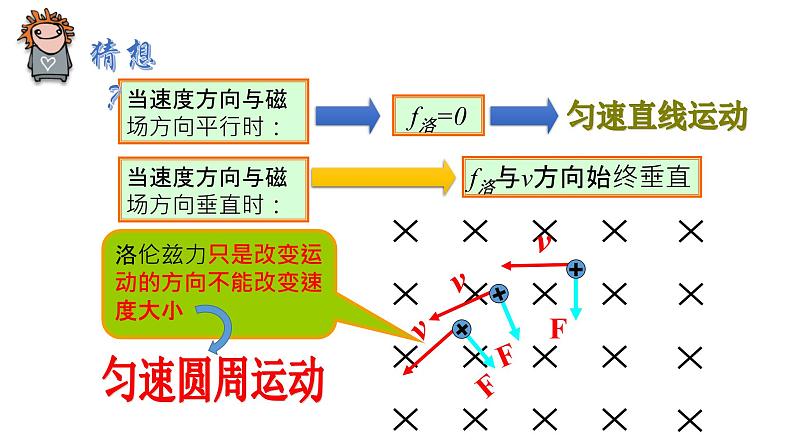 1.2洛伦兹力(第2课时)第3页
