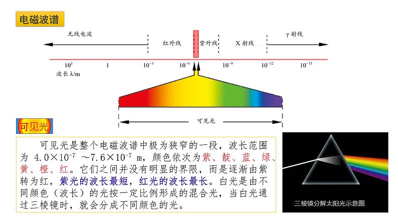 4.3电磁波谱精编高二物理同步备课系列(鲁科版2019选择性必修第二册)第6页