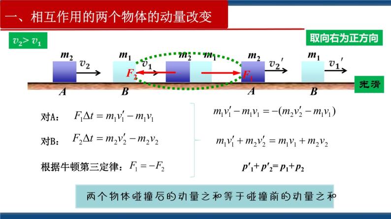 1.3  动量守恒定律-高二物理课件（视频）+练习（新教材人教版选择性必修第一册）05