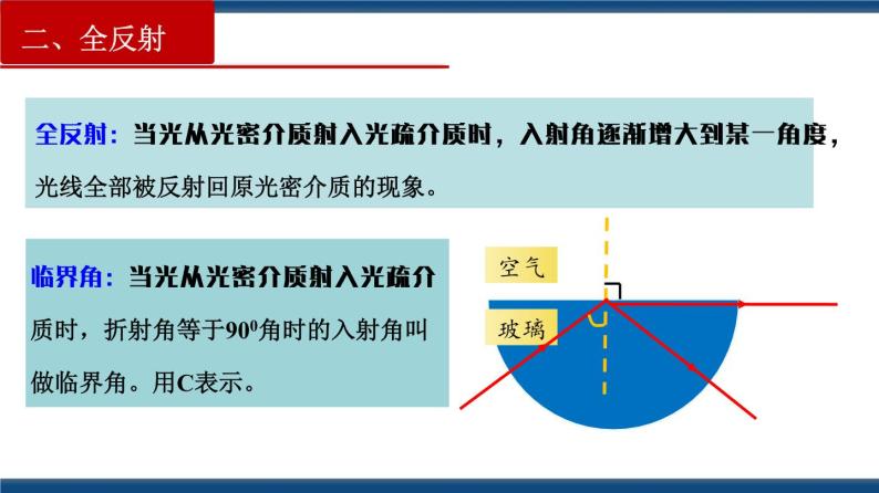 4.2 全反射-高二物理课件（视频）+练习（新教材人教版选择性必修第一册）08