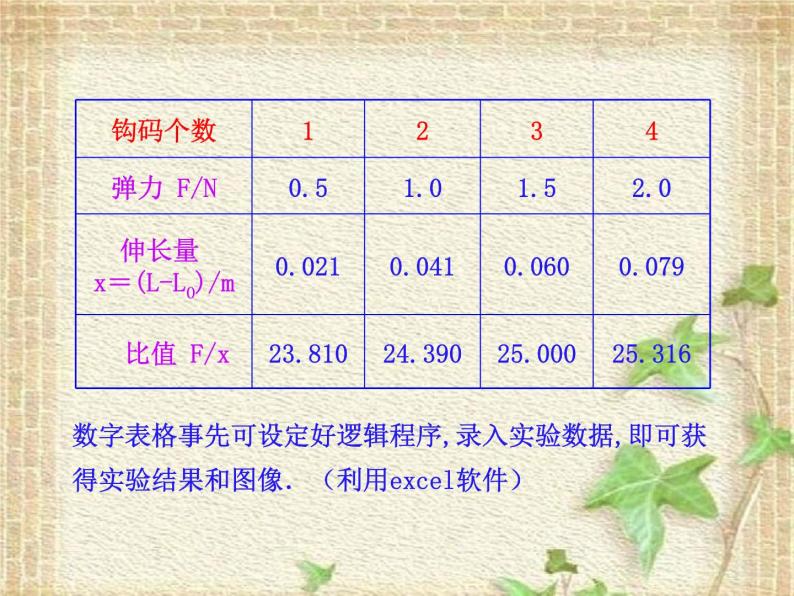 2022-2023年人教版(2019)新教材高中物理必修1 第3章相互作用-力第1节重力与弹力(3)课件08