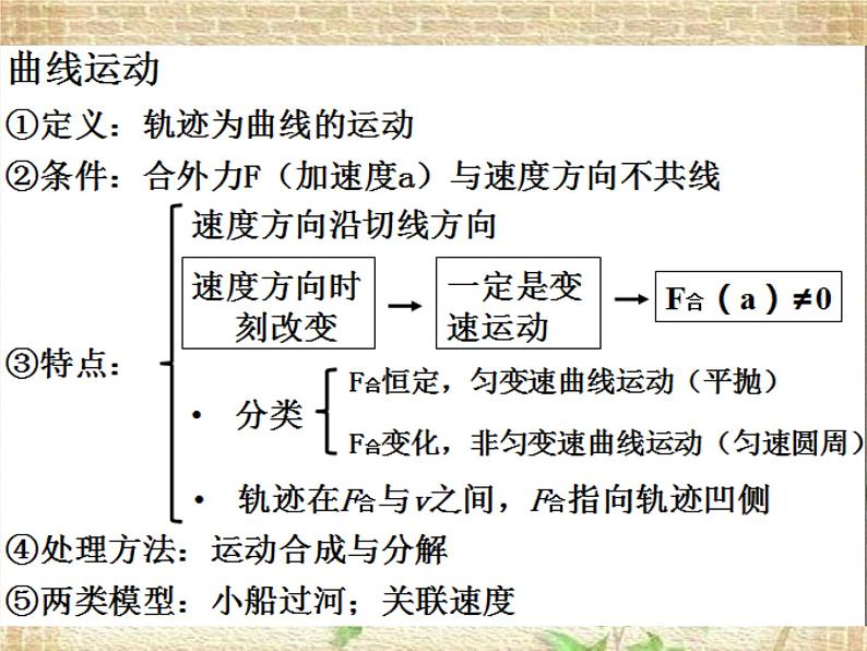 2022-2023年人教版(2019)新教材高中物理必修2 第5章抛体运动第2节运动的合成与分解课件第2页