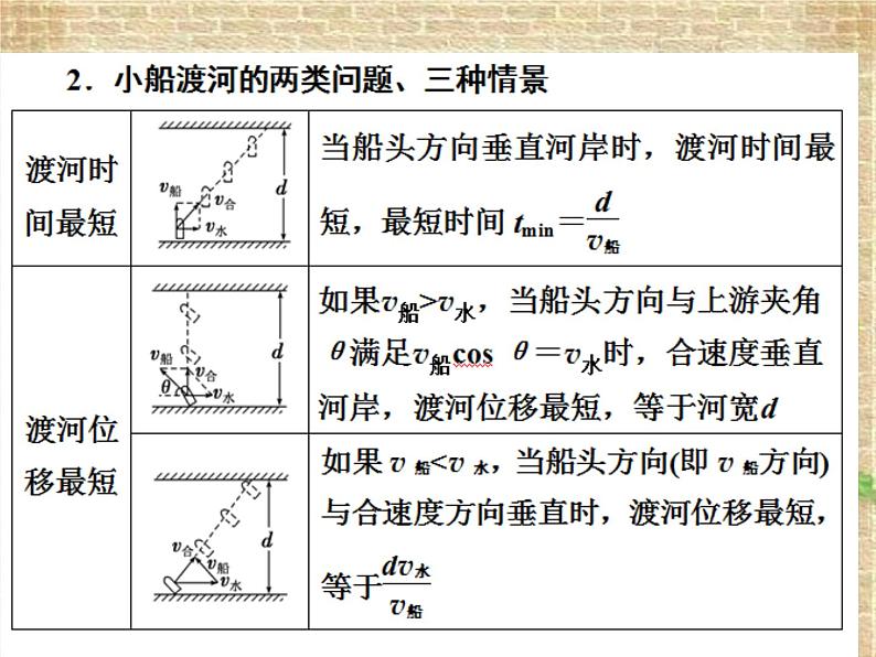 2022-2023年人教版(2019)新教材高中物理必修2 第5章抛体运动第2节运动的合成与分解课件第7页