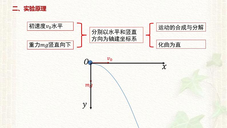 2022-2023年人教版(2019)新教材高中物理必修2 第5章抛体运动第3节实验:探究平抛运动的特点(2)课件第2页