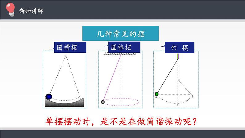 15.4 单摆课件PPT第5页