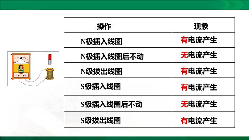 13.3 电磁感应现象及应用课件PPT第6页