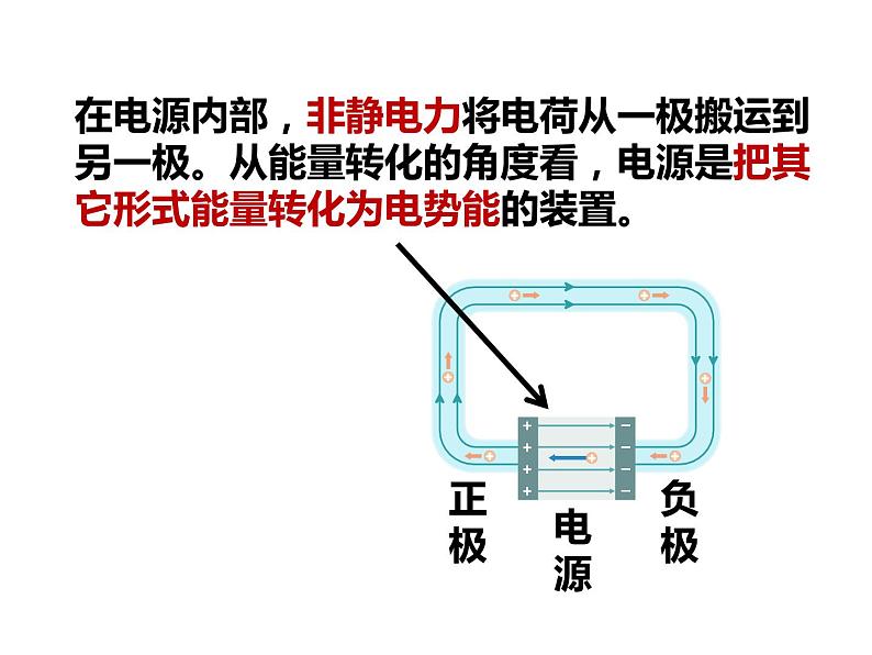 12.2.1 闭合电路欧姆定律课件PPT03