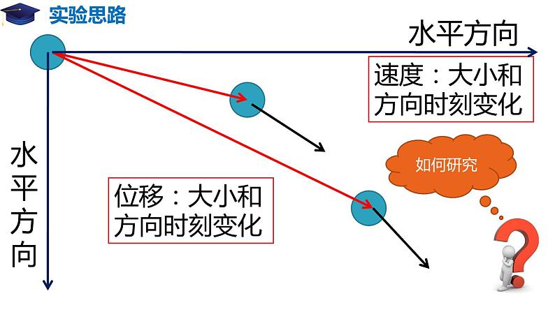 5.3 实验:探究平抛运动的特点(备课堂)高一物理同步备课系列(2019人教版必修第二册) 课件05