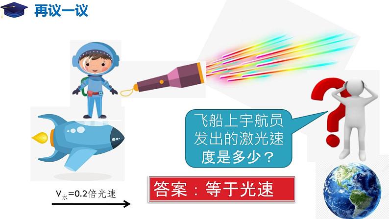 7.5 相对论时空观与牛顿力学的局限性(备课堂)高一物理同步备课系列(2019人教版必修2)课件PPT第3页