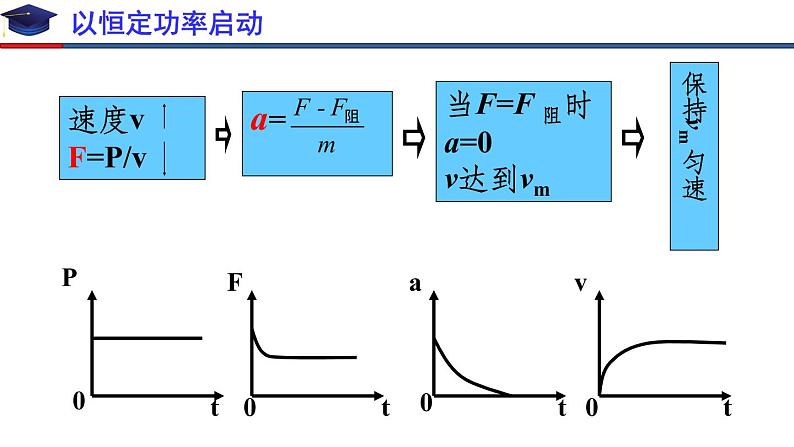8.1 功与功率(备课堂)高一物理同步备课系列(2019人教版必修2) 试卷练习课件04