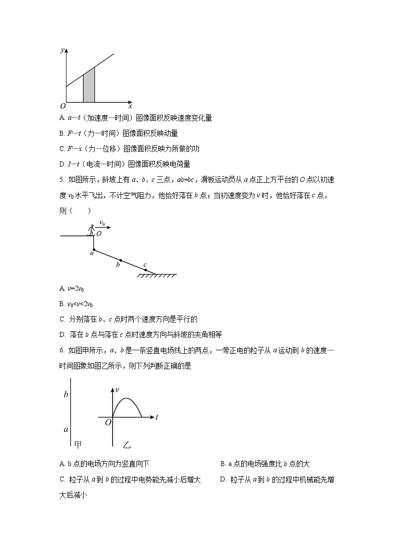 2022-2023学年湖南省岳阳市湘阴县重点中学高三下学期二模模拟物理试题(二)第2页