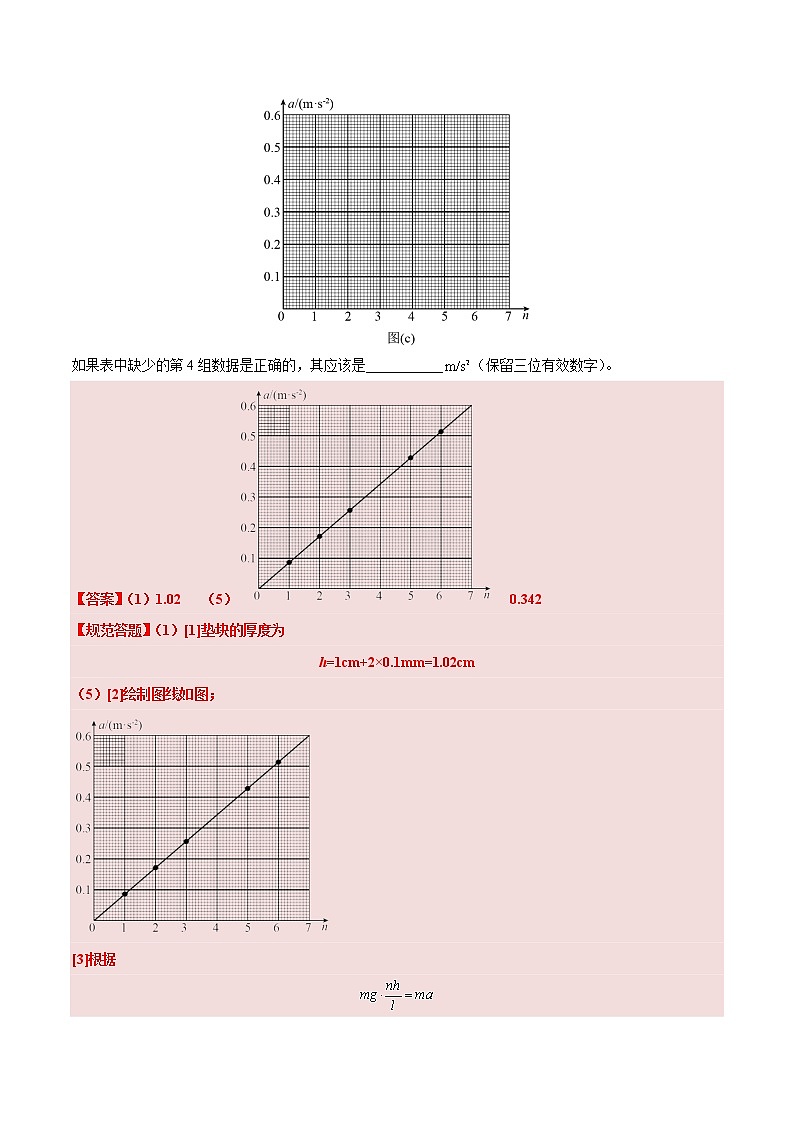 专题05 探究加速度与物体受力、物体质量的关系-高考物理实验题专项突破03