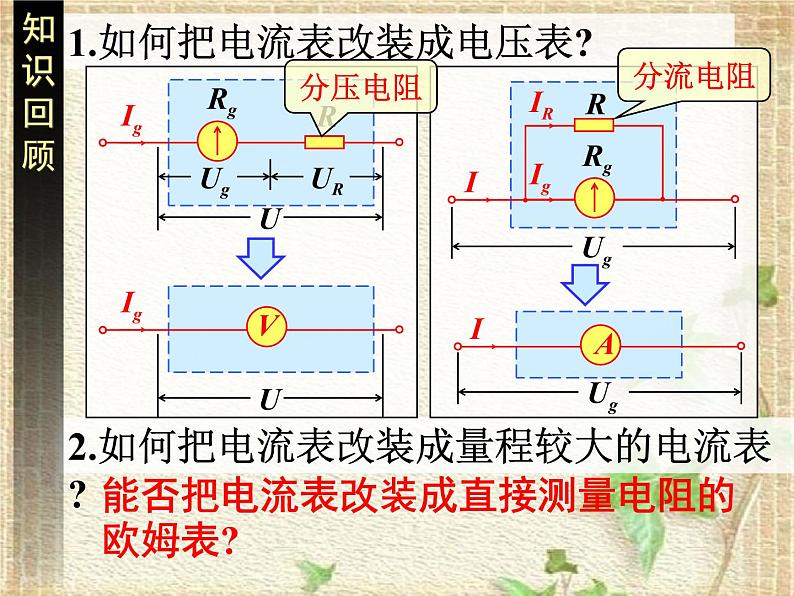 2022-2023年人教版(2019)新教材高中物理必修3 第11章电路及其应用第5节实验:练习使用多用电表(11)课件第2页
