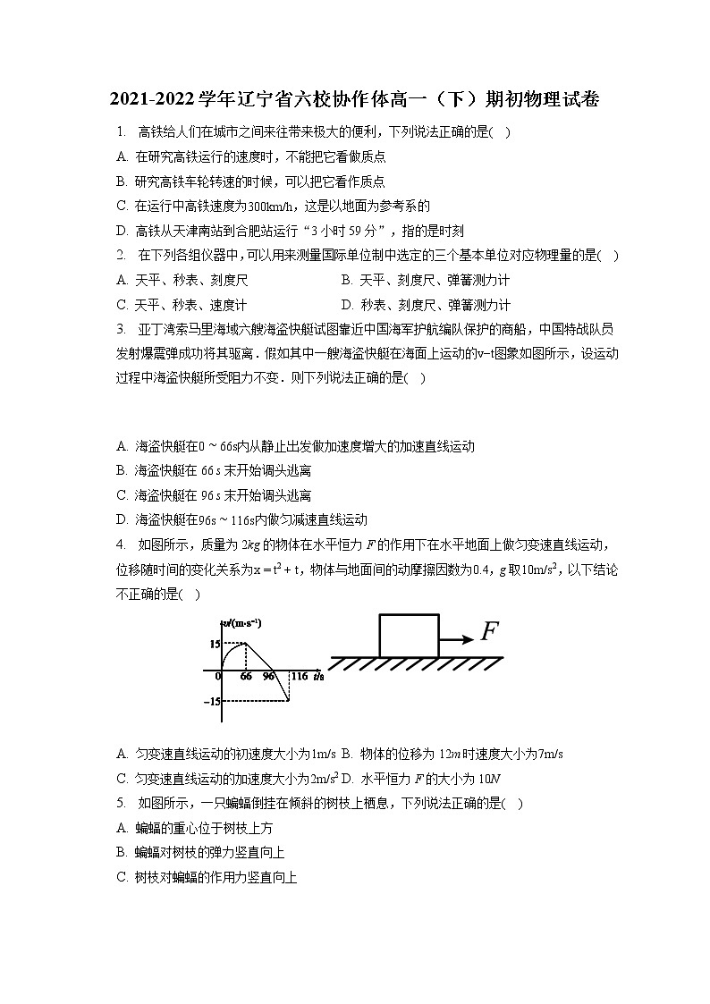 2021-2022学年辽宁省六校协作体高一(下)期初物理试卷(含答案解析)第1页