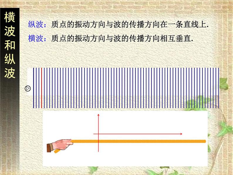 2022-2023年人教版(2019)新教材高中物理选择性必修1 第3章机械波第1节波的形成(5)课件第4页
