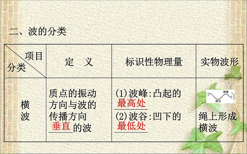 2022-2023年人教版(2019)新教材高中物理选择性必修1 第3章机械波第1节波的形成课件第6页