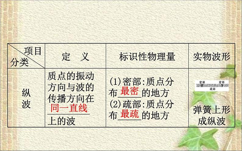 2022-2023年人教版(2019)新教材高中物理选择性必修1 第3章机械波第1节波的形成课件第7页