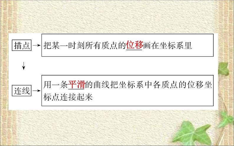 2022-2023年人教版(2019)新教材高中物理选择性必修1 第3章机械波第2节波的描述课件03