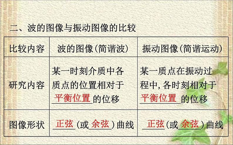 2022-2023年人教版(2019)新教材高中物理选择性必修1 第3章机械波第2节波的描述课件07