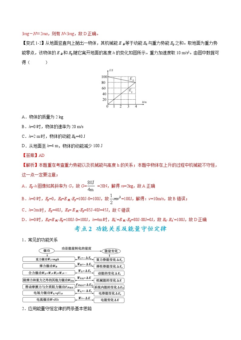 【高考二轮题型复习】2023年高考物理题型精讲精练学案（全国通用）——专题07 机械能守恒定律（原卷版+解析版）03