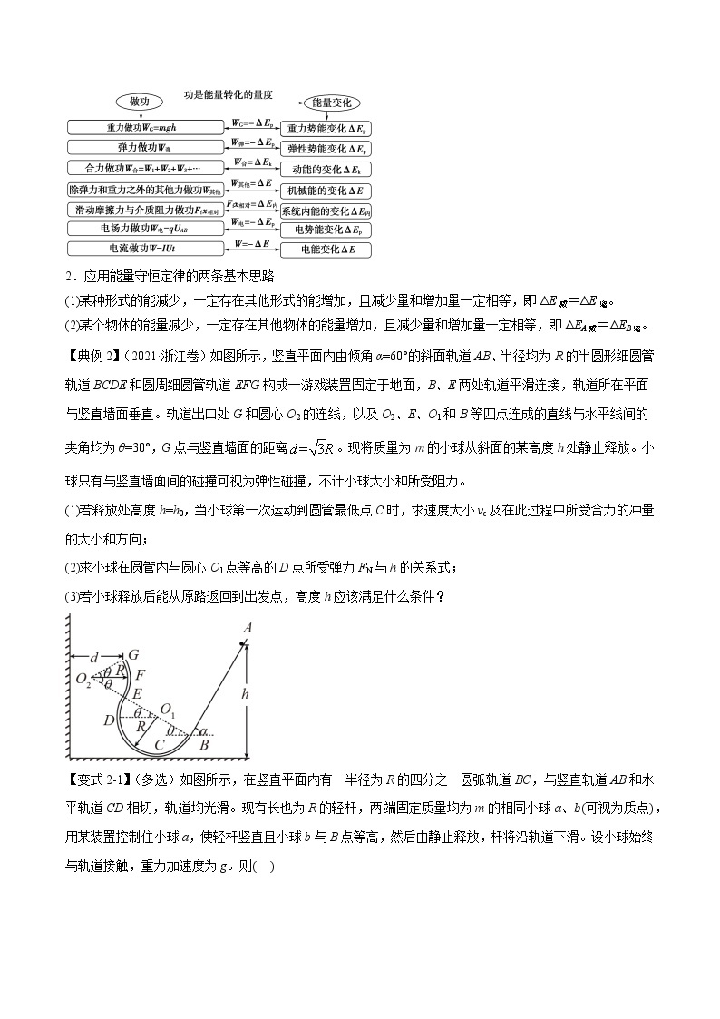 【高考二轮题型复习】2023年高考物理题型精讲精练学案（全国通用）——专题07 机械能守恒定律（原卷版+解析版）03