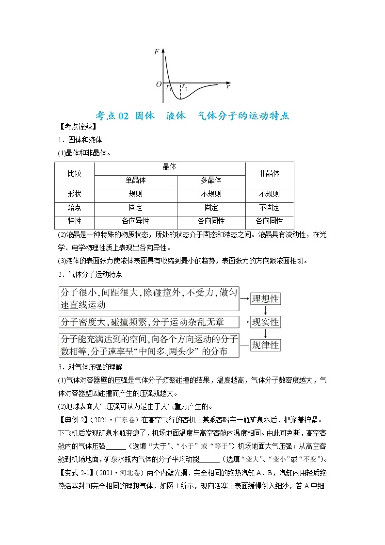 【高考二轮题型复习】2023年高考物理题型精讲精练学案（全国通用）——专题13 分子动理论、气体、热力学（原卷版+解析版）03