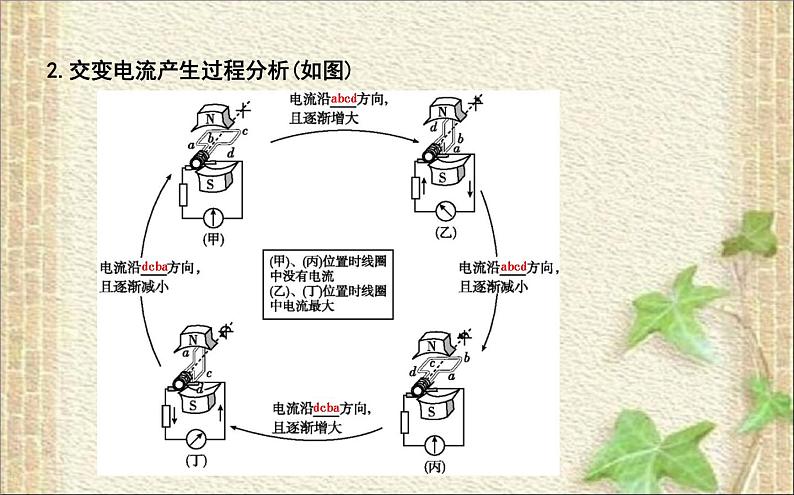 2022-2023年人教版(2019)新教材高中物理选择性必修2 第3章交变电流第1节交变电流(5)课件03