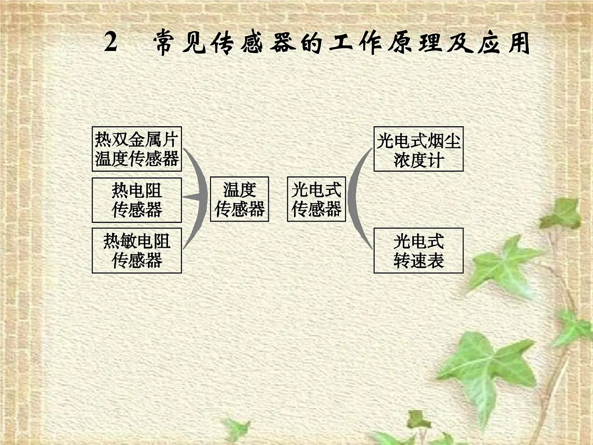 2022-2023年人教版(2019)新教材高中物理选择性必修2 第5章传感器第2节常见传感器的工作原理及应用课件第1页