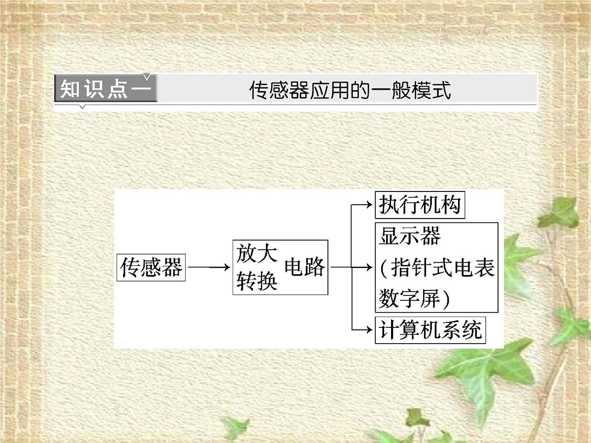 2022-2023年人教版(2019)新教材高中物理选择性必修2 第5章传感器第2节常见传感器的工作原理及应用(5)课件第3页