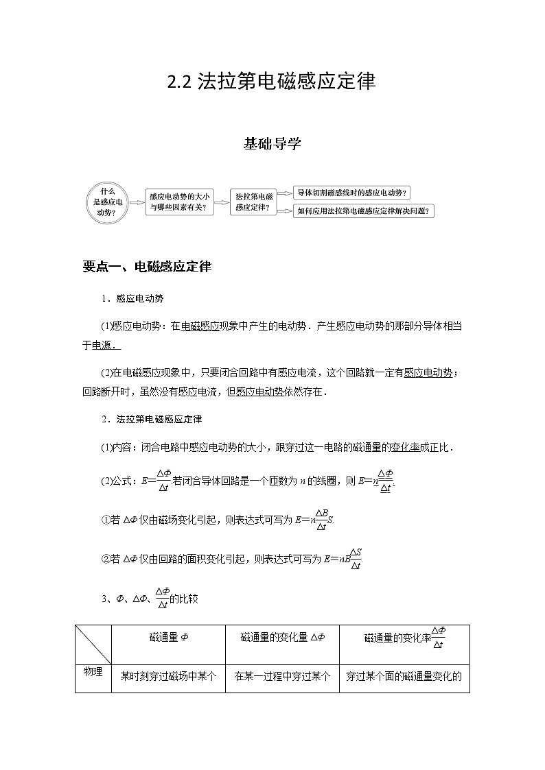 2.2法拉第电磁感应定律(原卷版)第1页