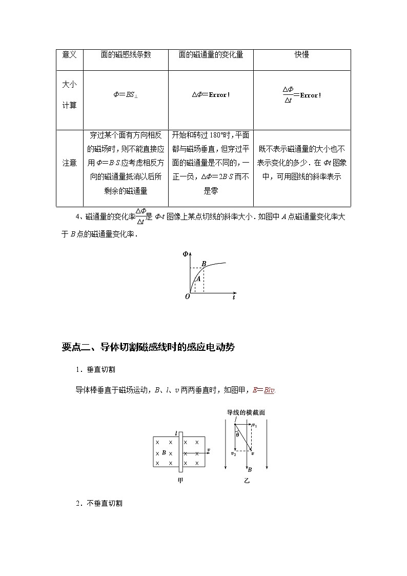 2.2法拉第电磁感应定律(原卷版)第2页